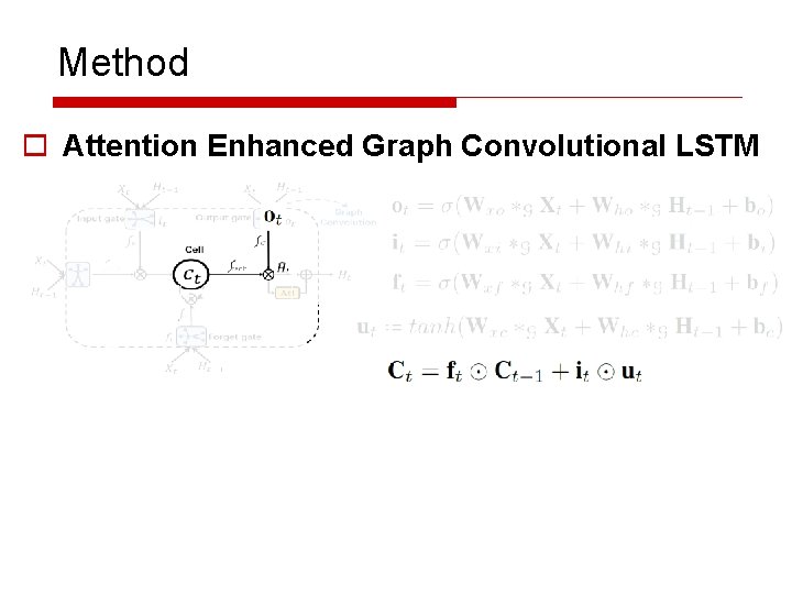 Method o Attention Enhanced Graph Convolutional LSTM 