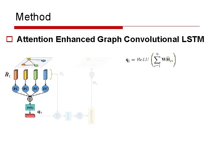 Method o Attention Enhanced Graph Convolutional LSTM 