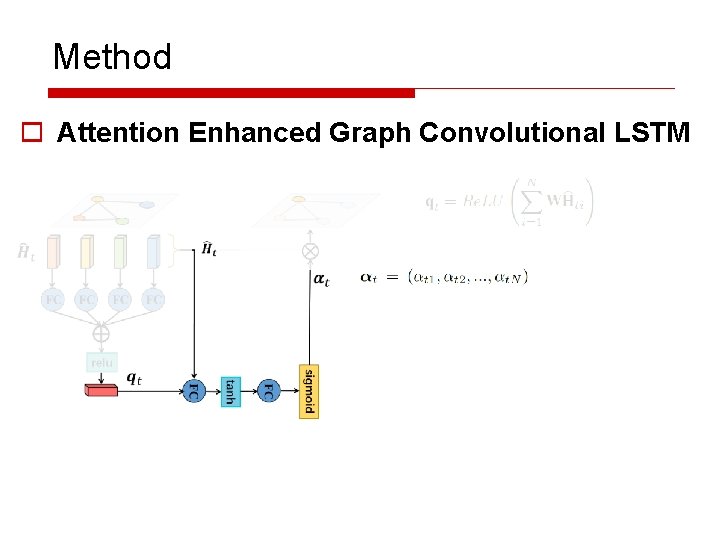 Method o Attention Enhanced Graph Convolutional LSTM 