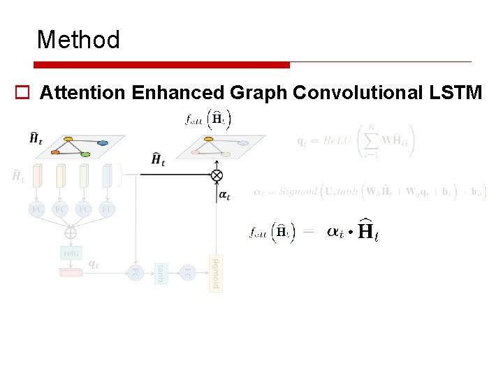 Method o Attention Enhanced Graph Convolutional LSTM 