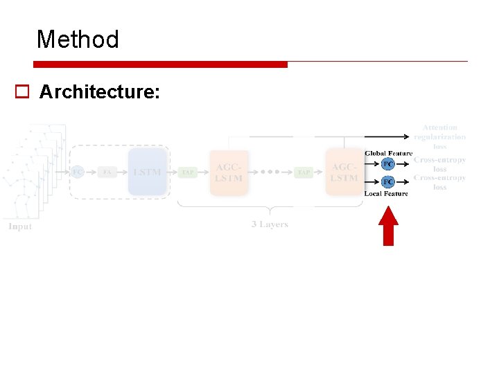 Method o Architecture: 