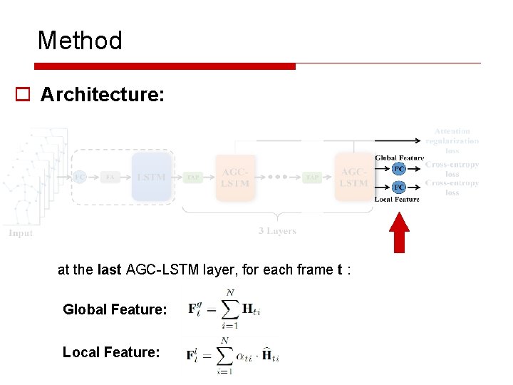 Method o Architecture: at the last AGC-LSTM layer, for each frame t : Global