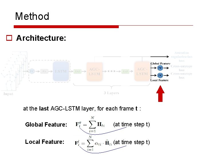 Method o Architecture: at the last AGC-LSTM layer, for each frame t : Global