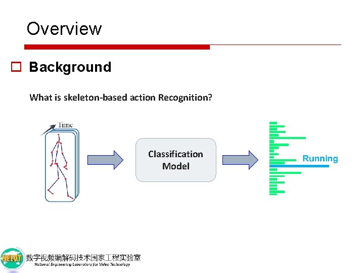 Overview o Background What is skeleton-based action Recognition? Classification Model 