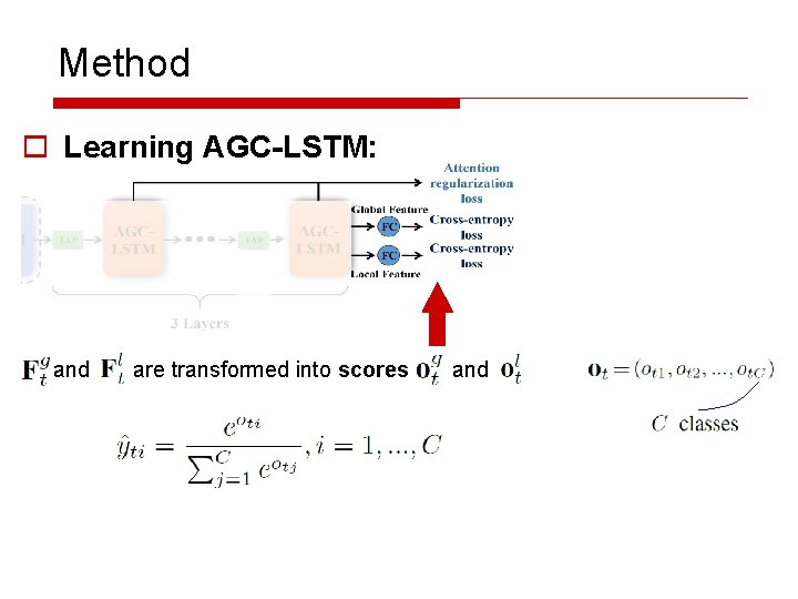 Method o Learning AGC-LSTM: and are transformed into scores and 