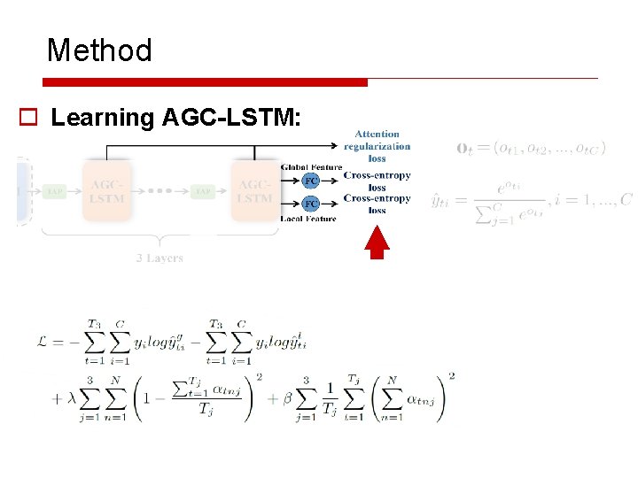 Method o Learning AGC-LSTM: 