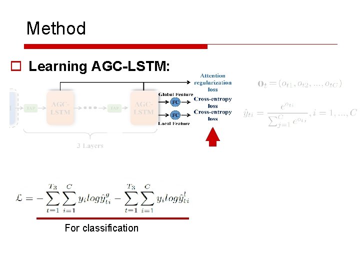 Method o Learning AGC-LSTM: For classification 