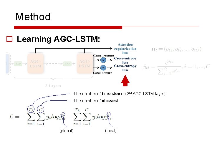 Method o Learning AGC-LSTM: （the number of time step on 3 rd AGC-LSTM layer）
