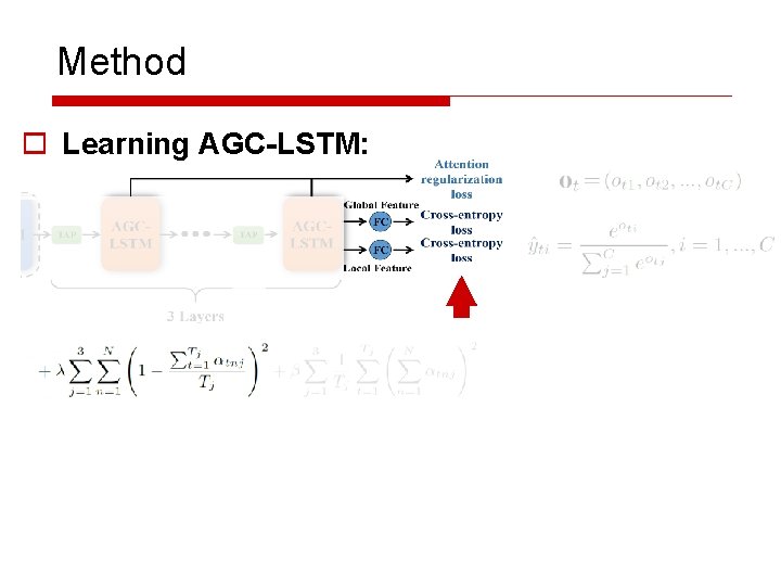 Method o Learning AGC-LSTM: 