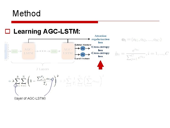 Method o Learning AGC-LSTM: （layer of AGC-LSTM） 