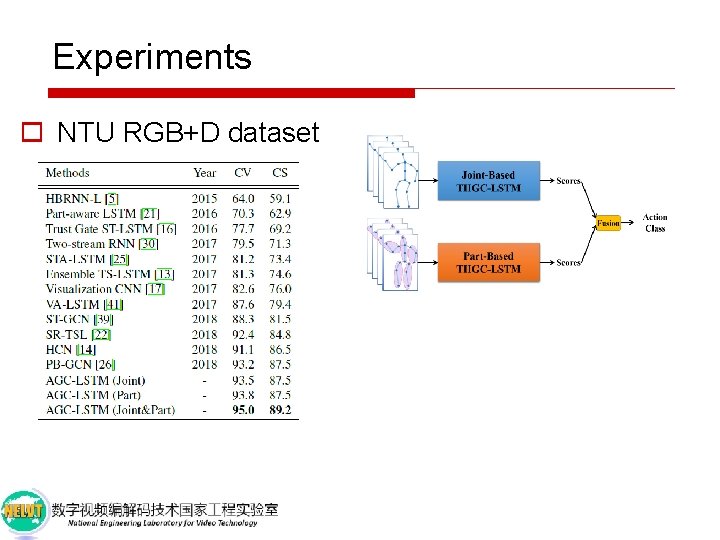 Experiments o NTU RGB+D dataset 