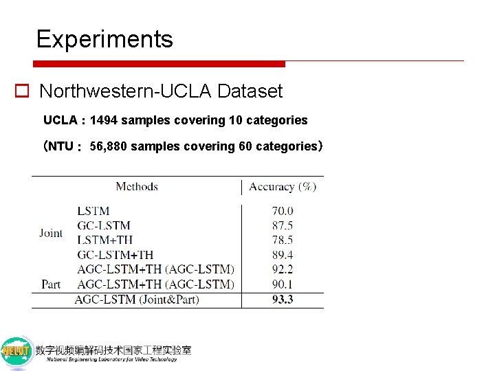 Experiments o Northwestern-UCLA Dataset UCLA： 1494 samples covering 10 categories （NTU： 56, 880 samples