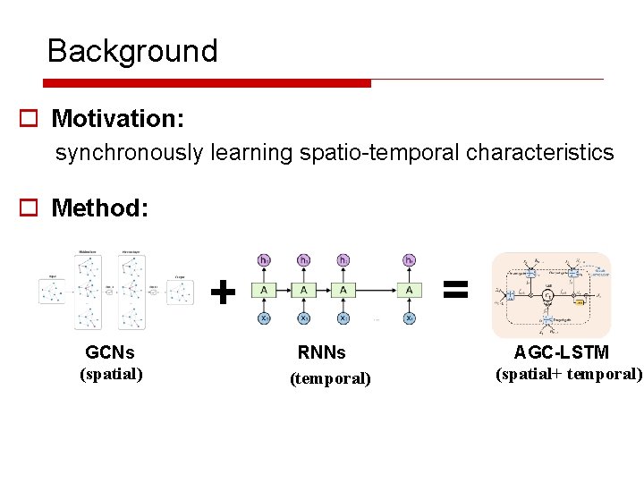 Background o Motivation: synchronously learning spatio-temporal characteristics o Method: = + GCNs (spatial) RNNs
