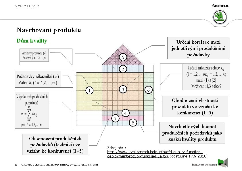 Navrhování produktu Dům kvality Určení korelace mezi jednotlivými produkčními požadavky 5 2 3 1