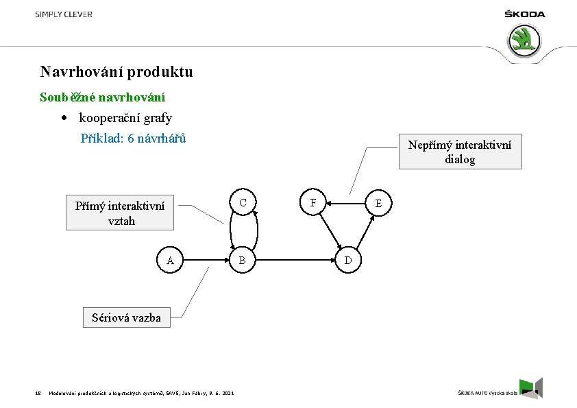 Navrhování produktu Souběžné navrhování kooperační grafy Příklad: 6 návrhářů C Přímý interaktivní vztah A