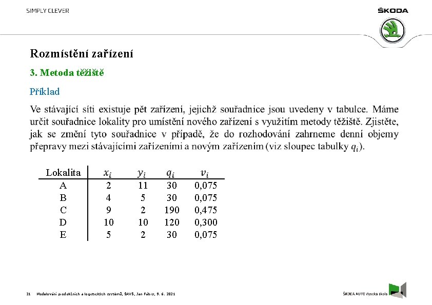 Rozmístění zařízení 3. Metoda těžiště Příklad Lokalita A B C D E 31 2