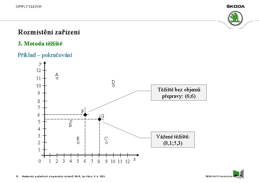 Rozmístění zařízení 3. Metoda těžiště Příklad – pokračování y 12 11 10 A D