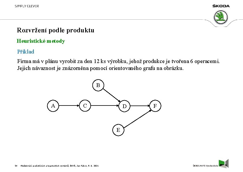 Rozvržení podle produktu Heuristické metody Příklad Firma má v plánu vyrobit za den 12