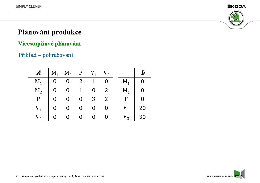Plánování produkce Vícestupňové plánování Příklad – pokračování 67 b A M 1 M 2