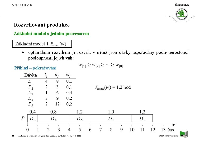 Rozvrhování produkce Základní model s jedním procesorem optimálním rozvrhem je rozvrh, v němž jsou