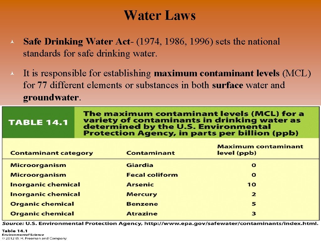 Water Laws © Safe Drinking Water Act- (1974, 1986, 1996) sets the national standards