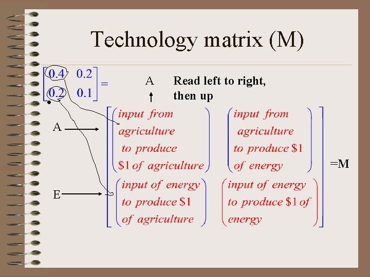 Technology matrix (M) A • Read left to right, then up A =M E
