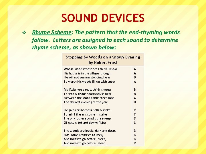 SOUND DEVICES v Rhyme Scheme: The pattern that the end-rhyming words follow. Letters are