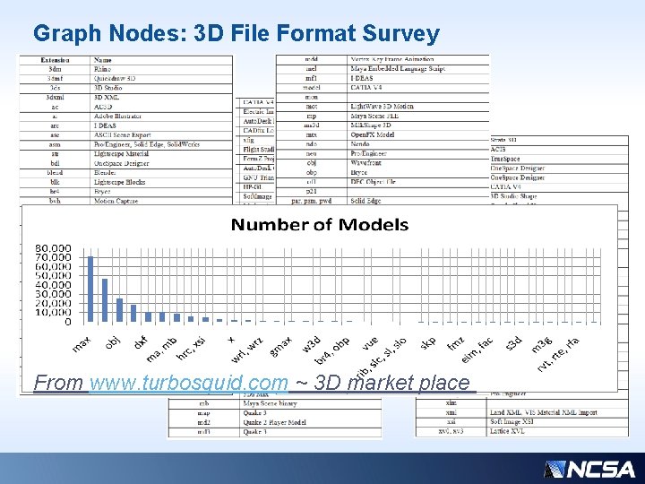 Graph Nodes: 3 D File Format Survey From www. turbosquid. com ~ 3 D