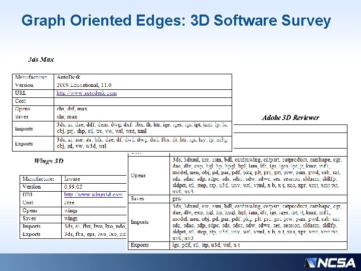 Graph Oriented Edges: 3 D Software Survey Adobe 3 D Reviewer 