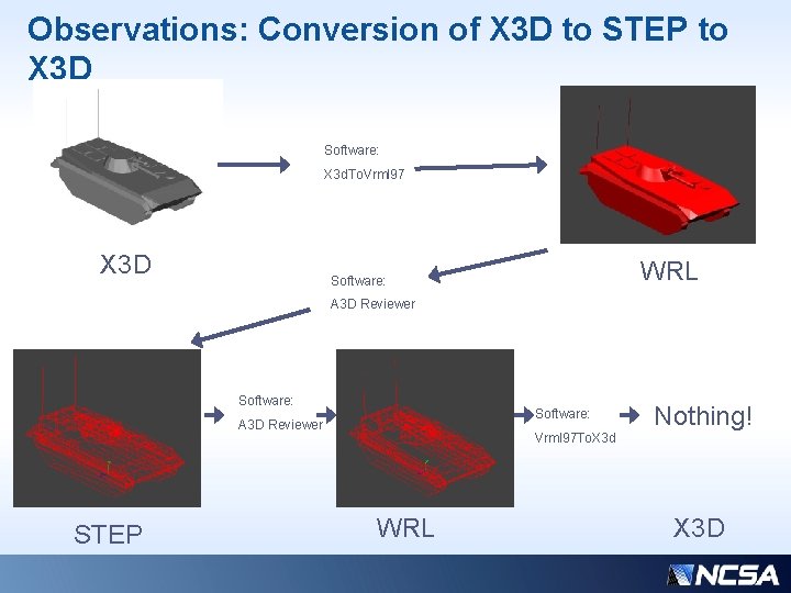Observations: Conversion of X 3 D to STEP to X 3 D Software: X