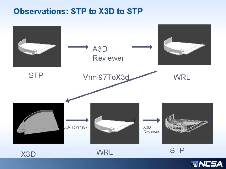 Observations: STP to X 3 D to STP A 3 D Reviewer STP Vrml