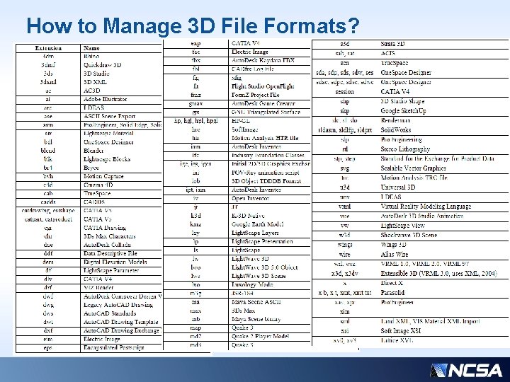 How to Manage 3 D File Formats? 