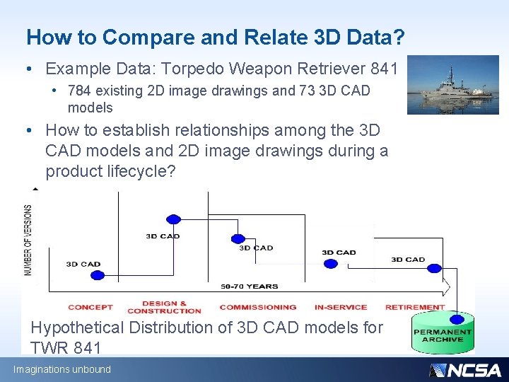 How to Compare and Relate 3 D Data? • Example Data: Torpedo Weapon Retriever