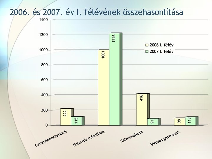 2006. és 2007. év I. félévének összehasonlítása 