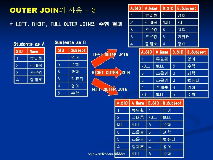 OUTER JOIN의 사용 - 3 LEFT, RIGHT, FULL OUTER JOIN의 수행 결과 Students as