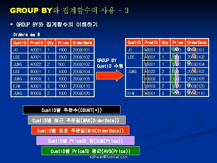 GROUP BY와 집계함수의 사용 - 3 GROUP BY와 집계함수의 이해하기 Orders as B Cust.