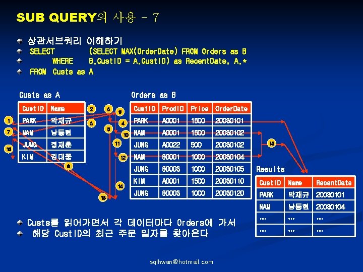 SUB QUERY의 사용 - 7 상관서브쿼리 이해하기 SELECT (SELECT MAX(Order. Date) FROM Orders as