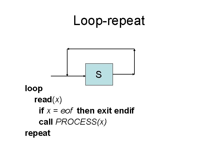 Loop-repeat S loop read(x) if x = eof then exit endif call PROCESS(x) repeat
