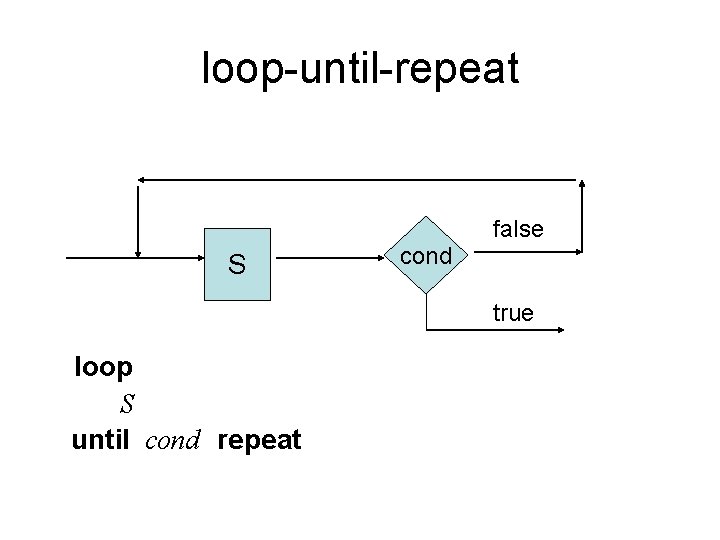 loop-until-repeat false S cond true loop S until cond repeat 