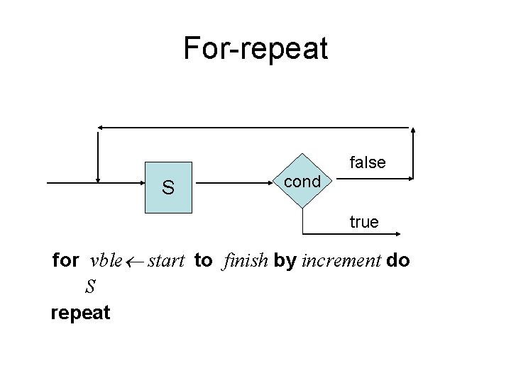 For-repeat false S cond true for vble start to finish by increment do S