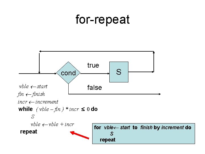 for-repeat true S cond vble start false finish increment while ( vble – fin