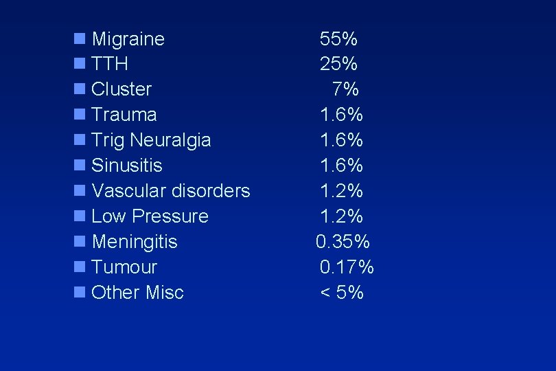 n Migraine n TTH n Cluster n Trauma n Trig Neuralgia n Sinusitis n
