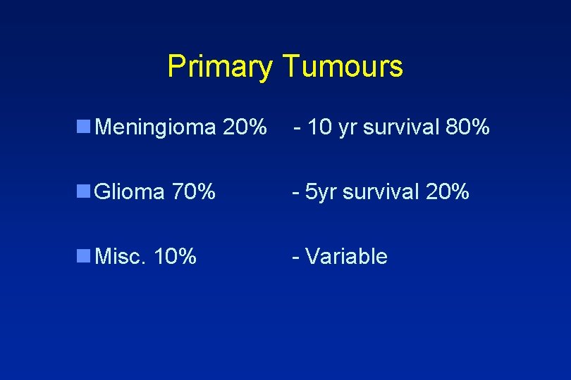 Primary Tumours n Meningioma 20% - 10 yr survival 80% n Glioma 70% -