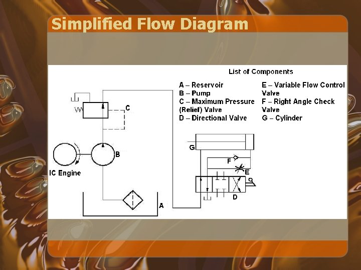 Simplified Flow Diagram Simplified Flow Diagram