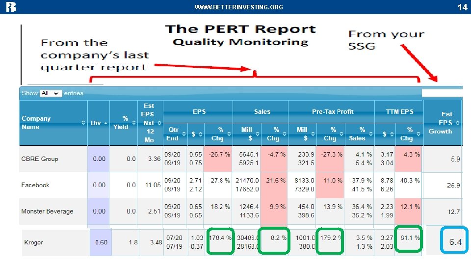 WWW. BETTERINVESTING. ORG 14 