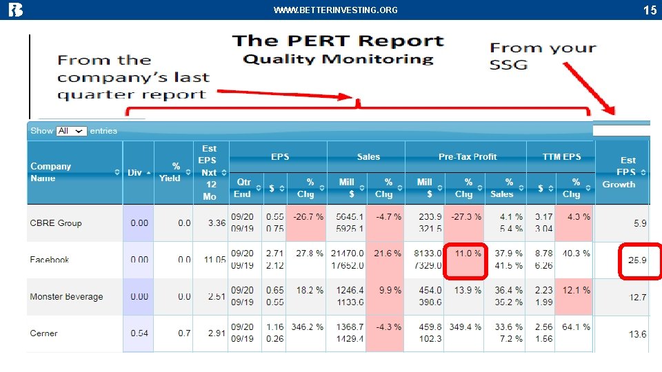 WWW. BETTERINVESTING. ORG 15 