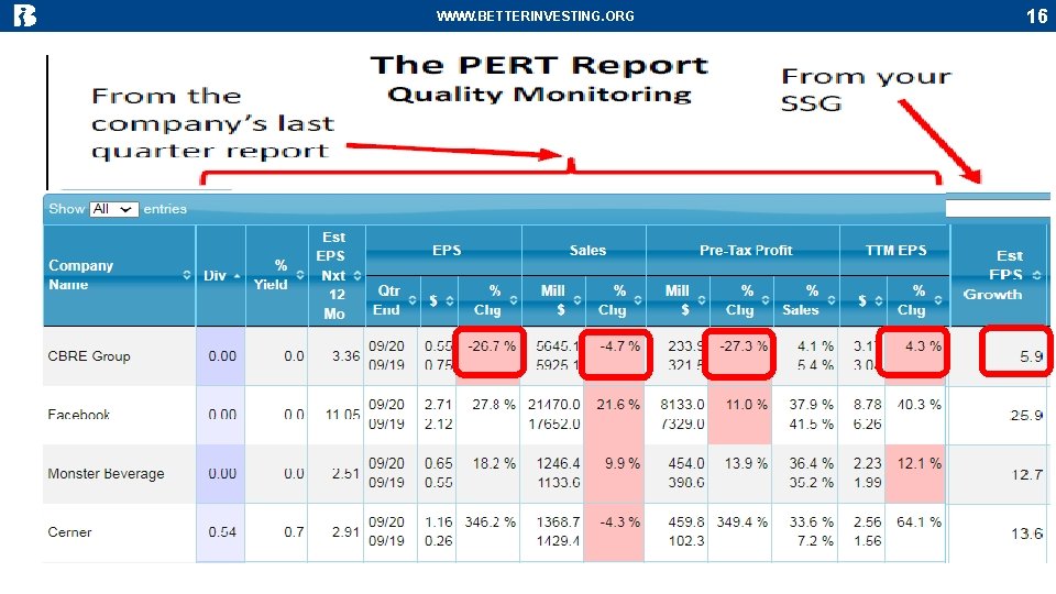 WWW. BETTERINVESTING. ORG 16 