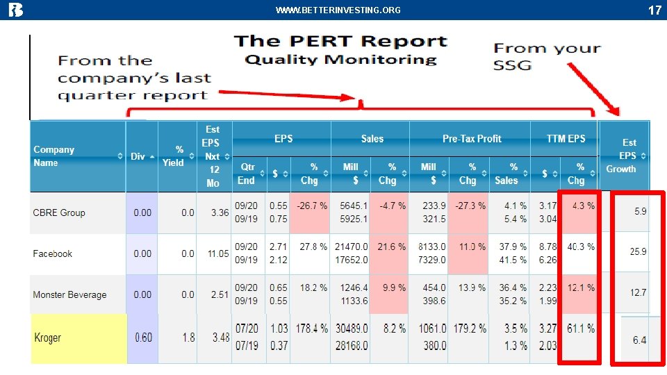 WWW. BETTERINVESTING. ORG 17 