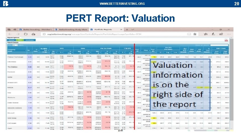 WWW. BETTERINVESTING. ORG PERT Report: Valuation 20 