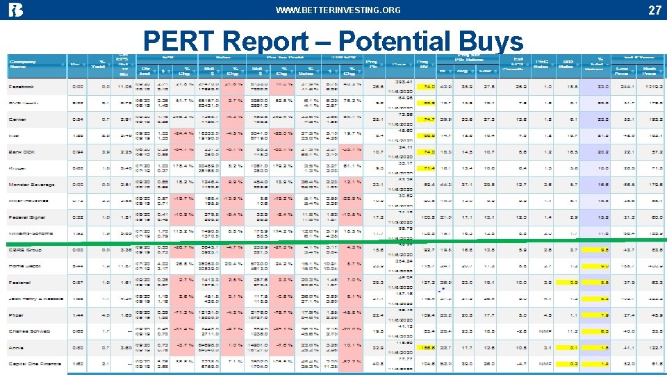 WWW. BETTERINVESTING. ORG PERT Report – Potential Buys 27 